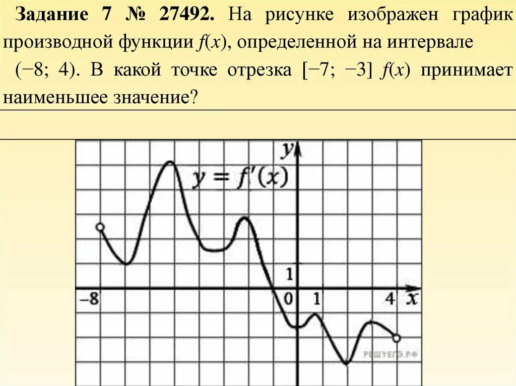 Op график. 1. График функции f(x), определенной на интервале (-6; 6).. На рисунке изображен график производной функции f x на интервале -8 3. На рисунке изображен график производной функции. На рисунке изображенграфик произвт.