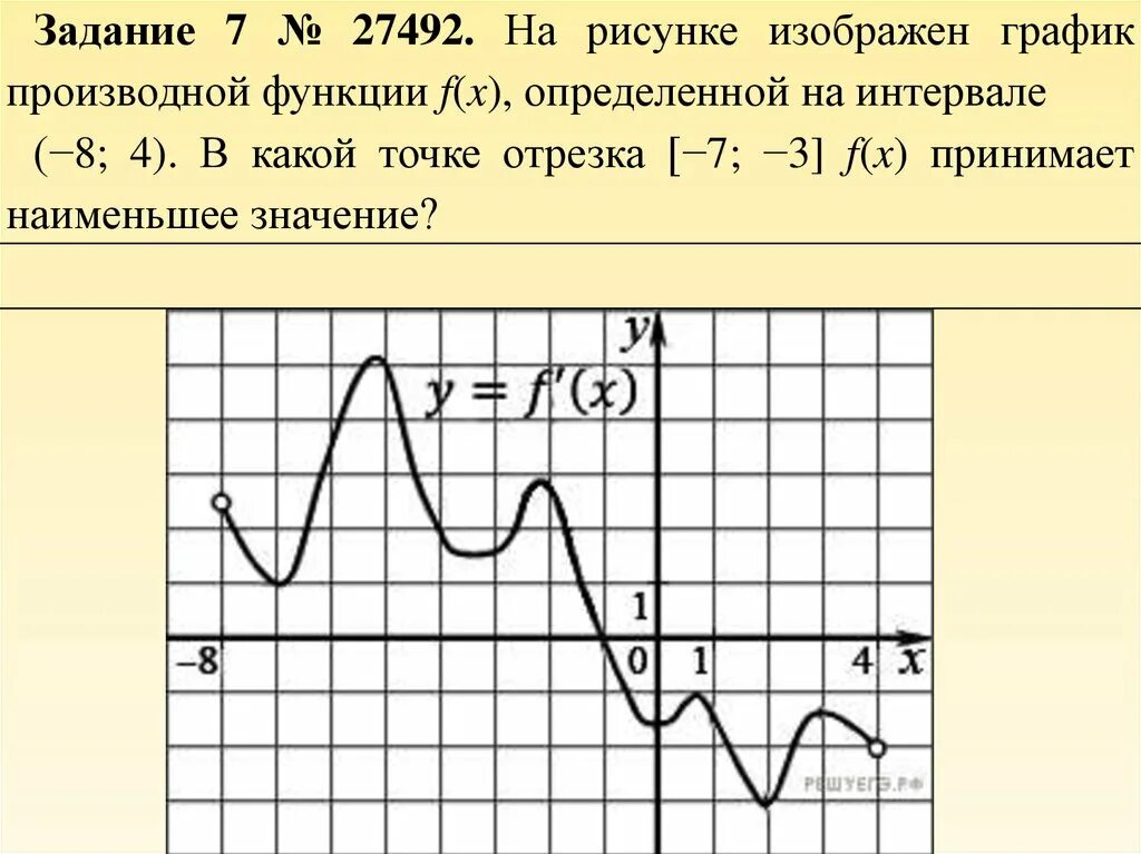 Пусть функция f x y. 1. График функции f(x), определенной на интервале (-6; 6).. На рисунке изображен график производной функции f x на интервале -8 3. На рисунке изображен график производной функции. На рисунке изображенграфик произвт.