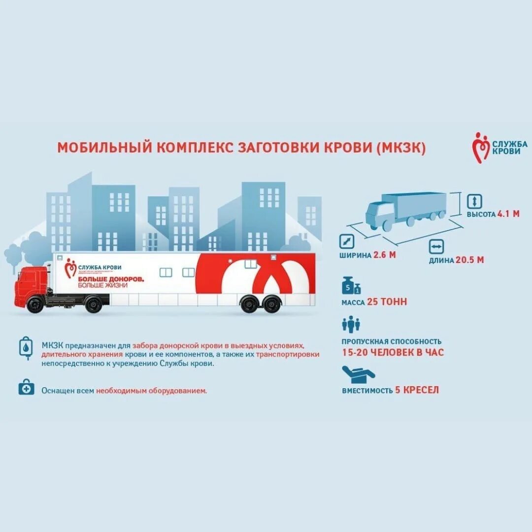 Мобильный пункт сдачи крови. Мобильный комплекс заготовки крови. Передвижная станция сдачи крови. Мобильный комплекс служба крови.