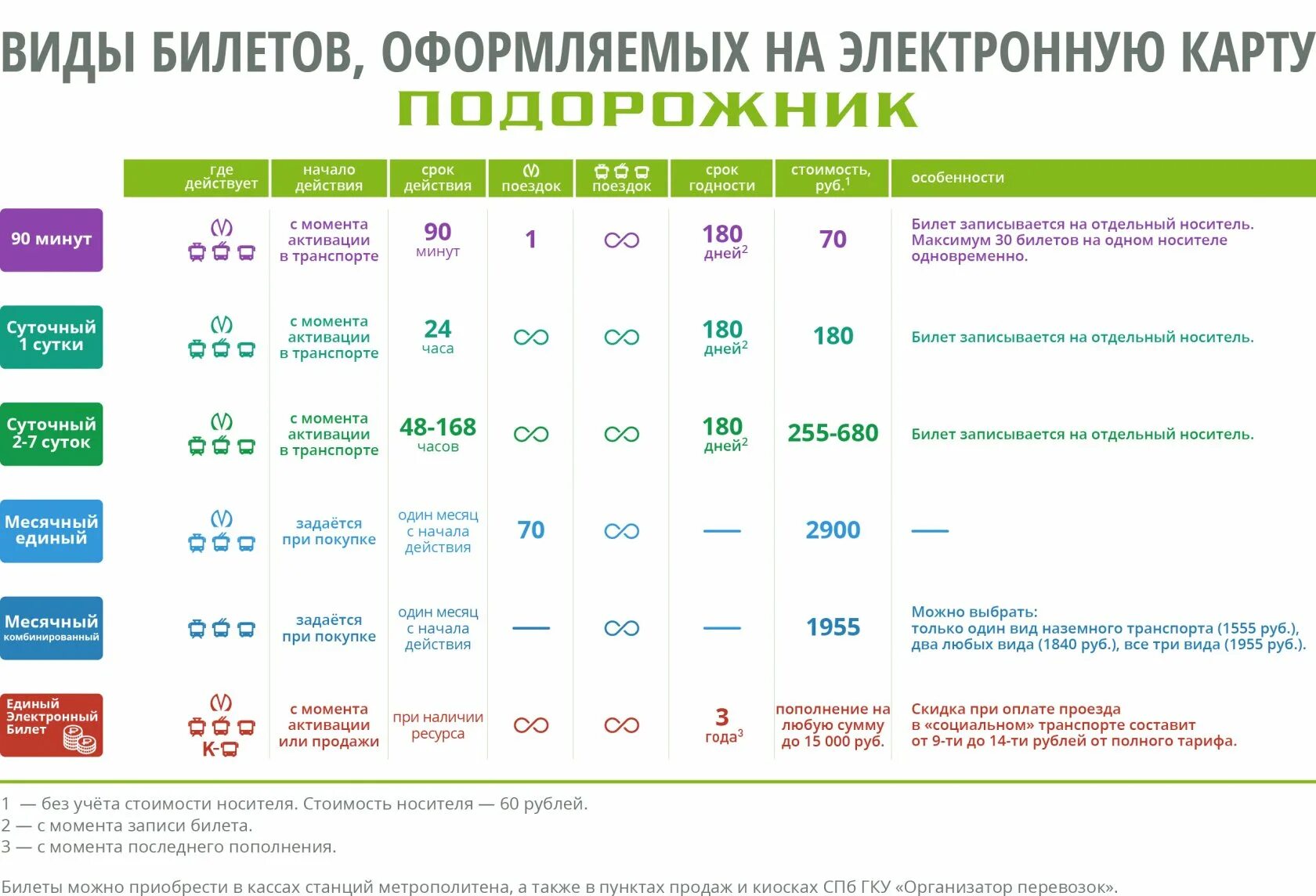 Актуальная информация по выплатам спб. Проездной билет в спб тарифы 2025 подорожника. карта подорожник санкт-петербург тарифы 2025. подорожник спб тарифы 2025. тарифы метро санкт-петербурга 2025 подорожник.