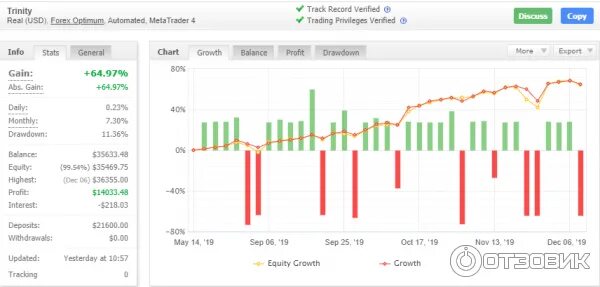 Валютном отзывы. Forex отзывы. BLAFX торговать валютой.