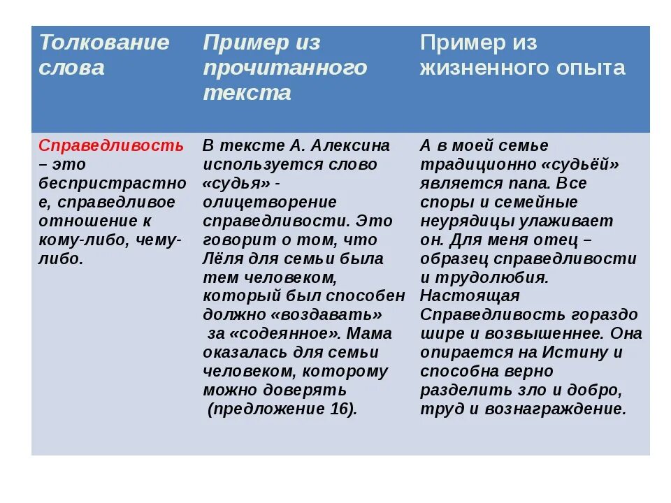 Приведу пример из жизненного опыта любовь