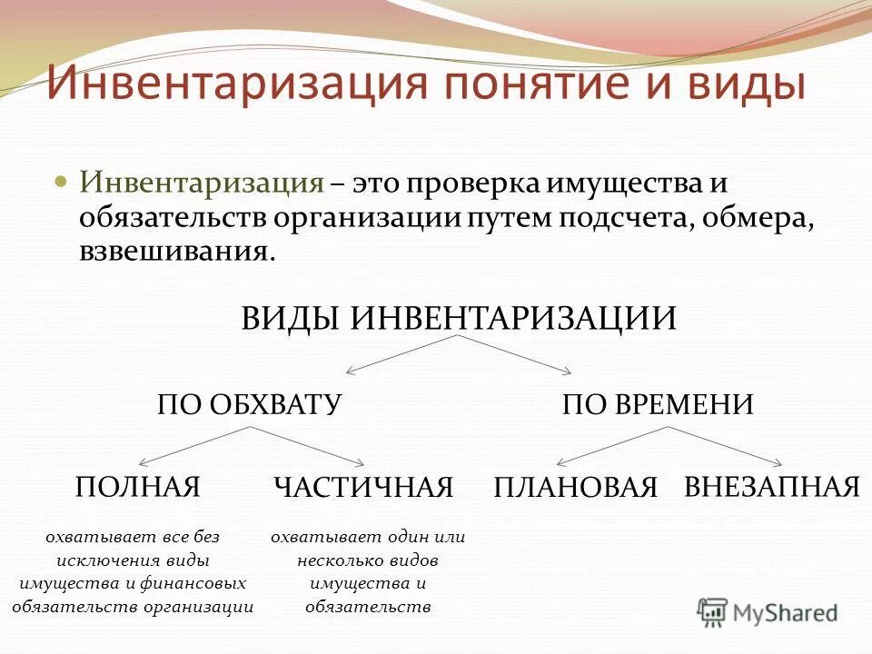 Виды инвентаризации существуют. Сущность и основания проведения инвентаризации имущества. понятие инвентаризации в бухгалтерском учете. инвентаризация: понятие, виды, порядок проведения. инвентаризация это кратко.