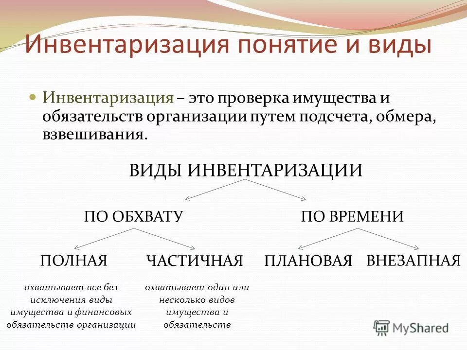 Сущность инвентаризации. Сущность и основания проведения инвентаризации имущества. Виды инвентаризации и порядок ее проведения. Значение и виды инвентаризации. Инвентаризация: понятие, виды, порядок проведения.