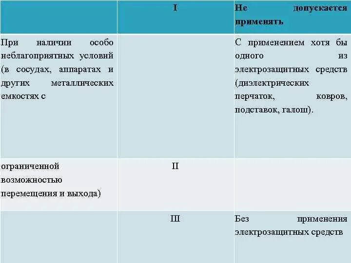 При работах в особо неблагоприятных условиях. Особо неблагоприятные условия. При наличии особо неблагоприятных условий. Помещения с особо неблагоприятными условиями. Особо неблагоприятные условия по электробезопасности.