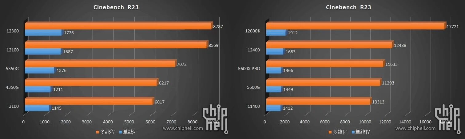 Intel 12400f vs ryzen 5 5600. I5 12400 CPU-Z. Cinebench r20 Core i5 12400. Core i3-12100 CPU Z. Производительность i5 12400.