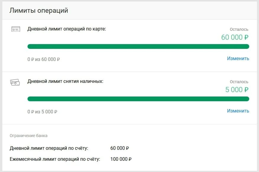 Ограничение операции в интернете. Дневной лимит. Дневной лимит Сбербанка. Превышены дневные лимиты по карте. Лимит дневной по карте мир.