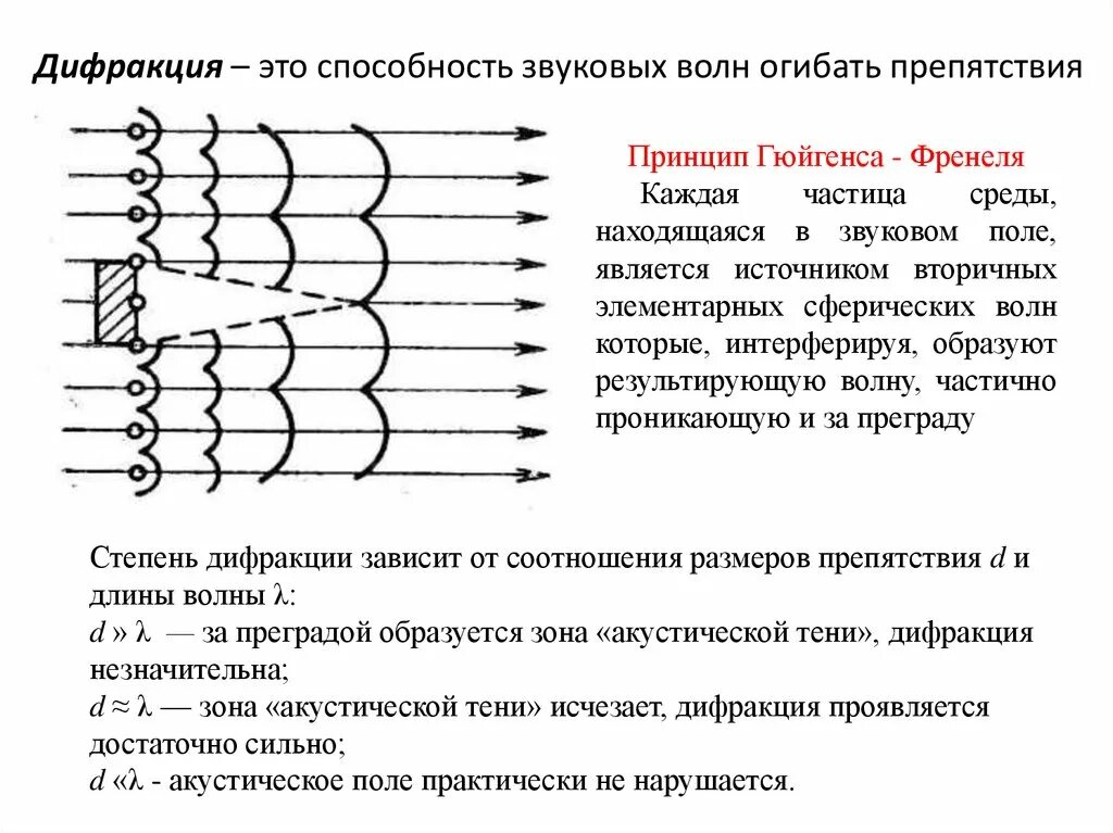 Волна огибает препятствие. Схема распространения звуковой волны. Дифракция акустических волн. Способность волн огибать препятствия. Дифракция это явление огибания волнами препятствий.