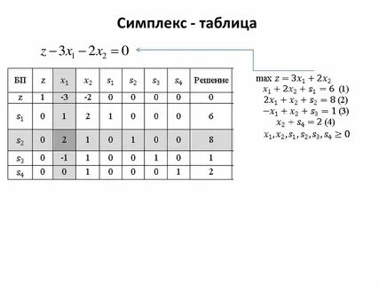 Симплекс калининград