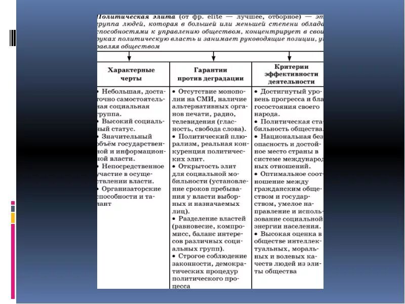 Теории политических Элит таблица. 2.Основные теории политических Элит.. Современные теории политических Элит таблица. Современные теории политических Элит.