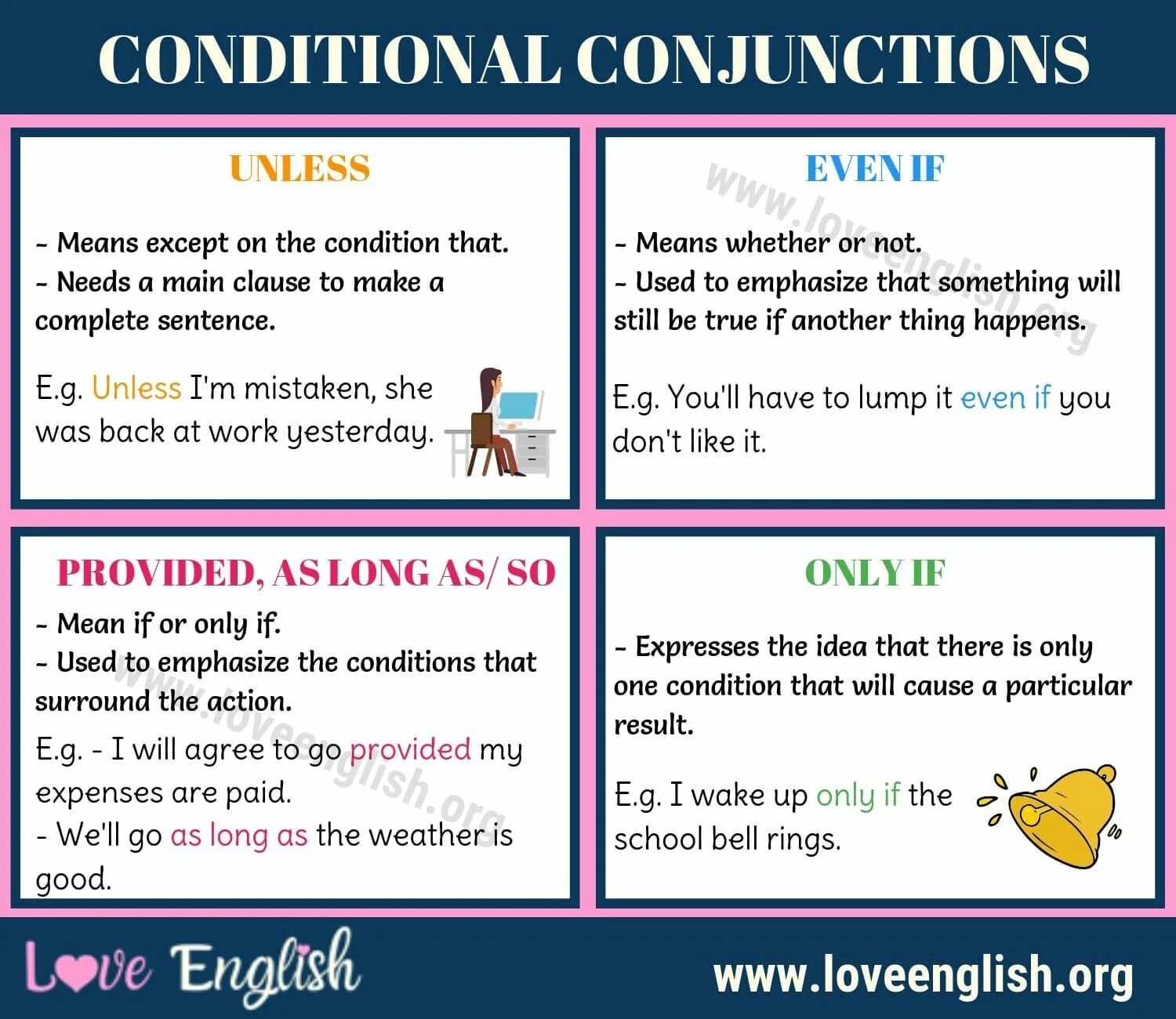 Conditionals в английском. Conditionals грамматика. Conditional conjunctions. Правило first conditional в английском. In conditions when