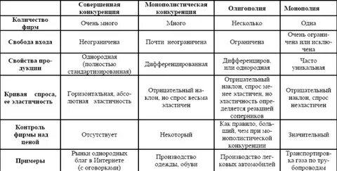 Таблица тп бинго