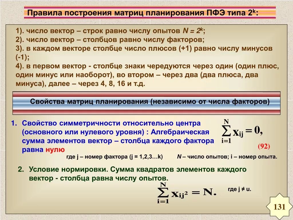 Сумма элементов вектора. Правила построения матрицы. Построение матрицы планирования. Число строк в матрице планирования ПФЭ. Матрица планирования эксперимента ПФЭ.