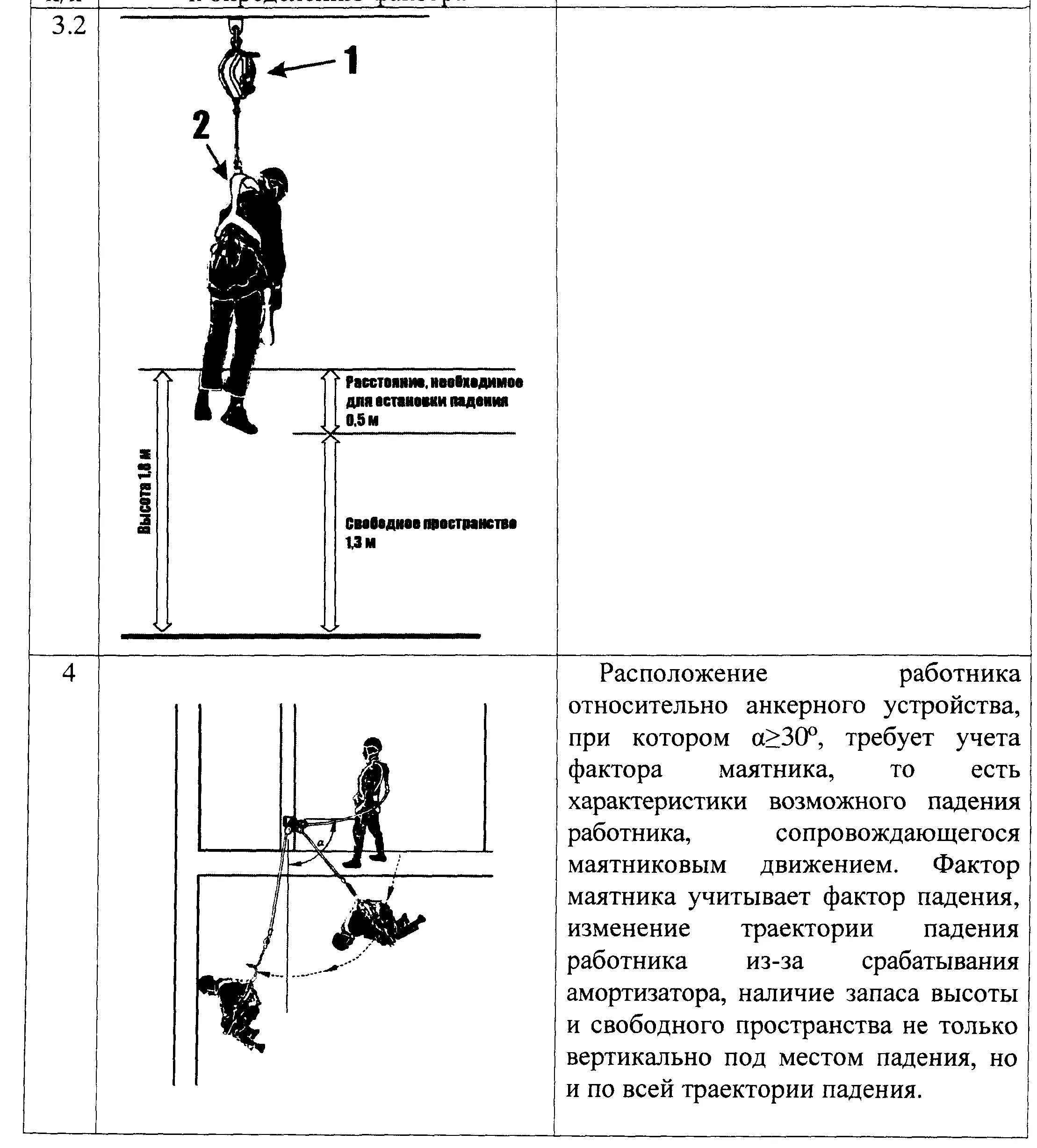 Опасные факторы обусловленные местоположением анкерных устройств. Схема работы на высоте. Схема крепления страховочных систем. Высотные работы схемы.