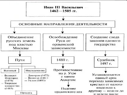 Основные направления деятельности ивана