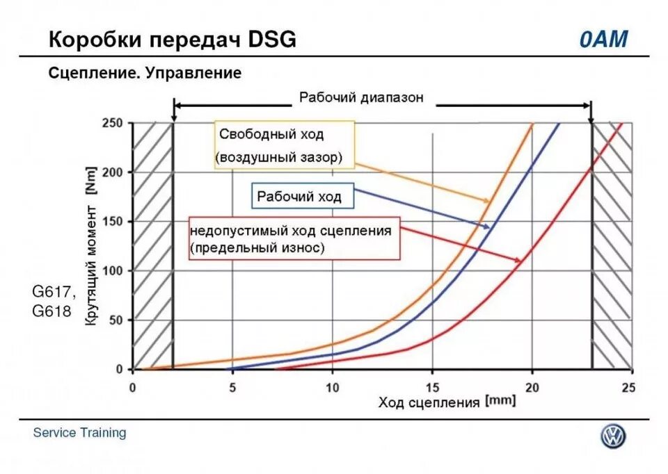 Температура масла в коробке dsg 7. Как определить передаточное число главной передачи. Переключатель диапазонов акпп крета. Передаточное число передачи определяется по формуле:. Коробка диапазонов составные части.