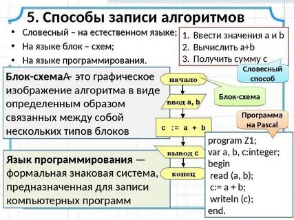 Схему способов записи алгоритмов