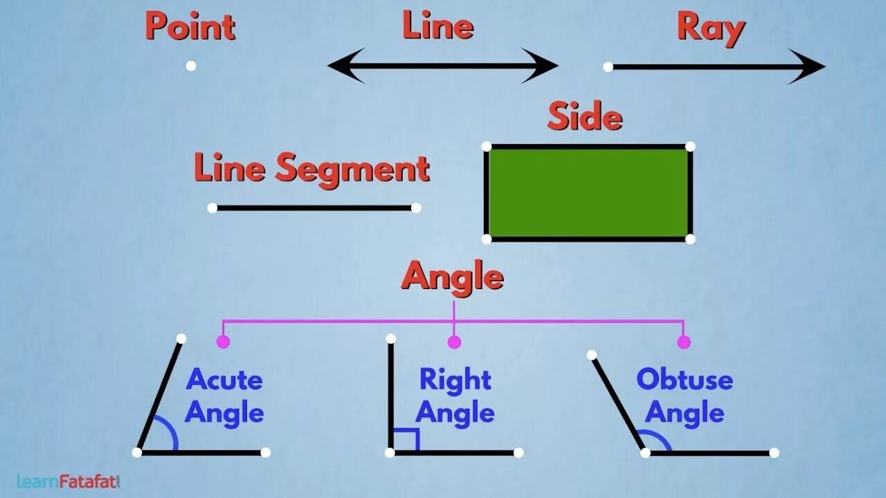 The same line. Line segments in geometry for kids. ray in maths. line segment. geometry rays.