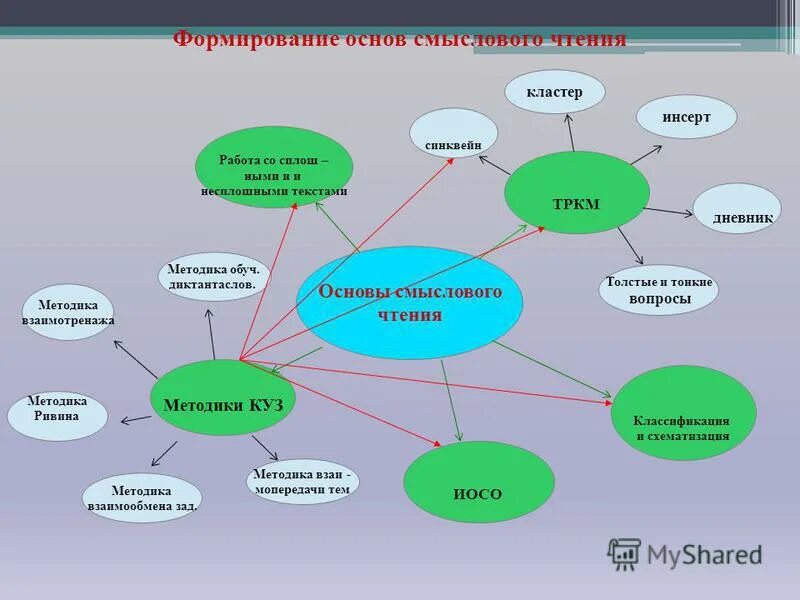 Кластер по биографии л. Кластер льва николаевича толстого. Кластер лев николаевич толстой биография. Кластер л н толстой. Толстого (1828-1910).