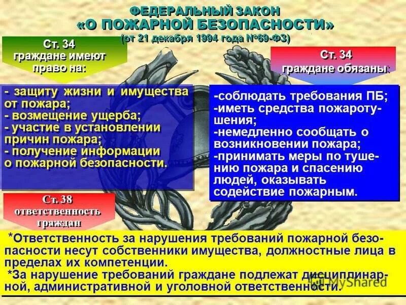 69 федеральный закон о пожарной безопасности. Федеральный закон о пожарной безопасности. ФЗ-69 О пожарной безопасности. Федеральный закон 69 о пожарной безопасности. 69 Закон о пожарной безопасности.