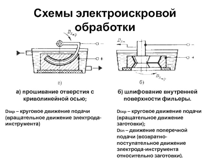 Электроэрозионная обработка металла схема. Электроискровая обработка металлов схема. Электрохимическая обработка металлов схема. Электроискровой способ обработки металлов.