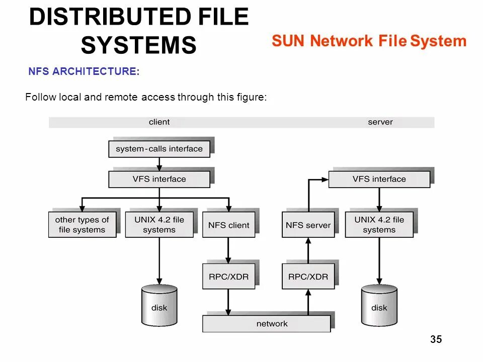 File system link. File system link