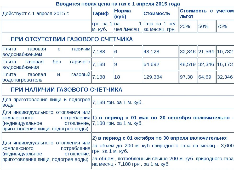 Сколько стоит газ по счетчику в доме