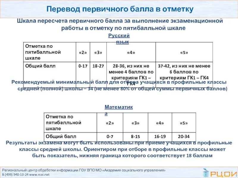 Максимальный первичный балл за выполнение экзаменационной работы. Первичные баллы. Средний первичный балл как посчитать. РЦОИ первичный балл перевести во вторичный. 4 Первичных балла.