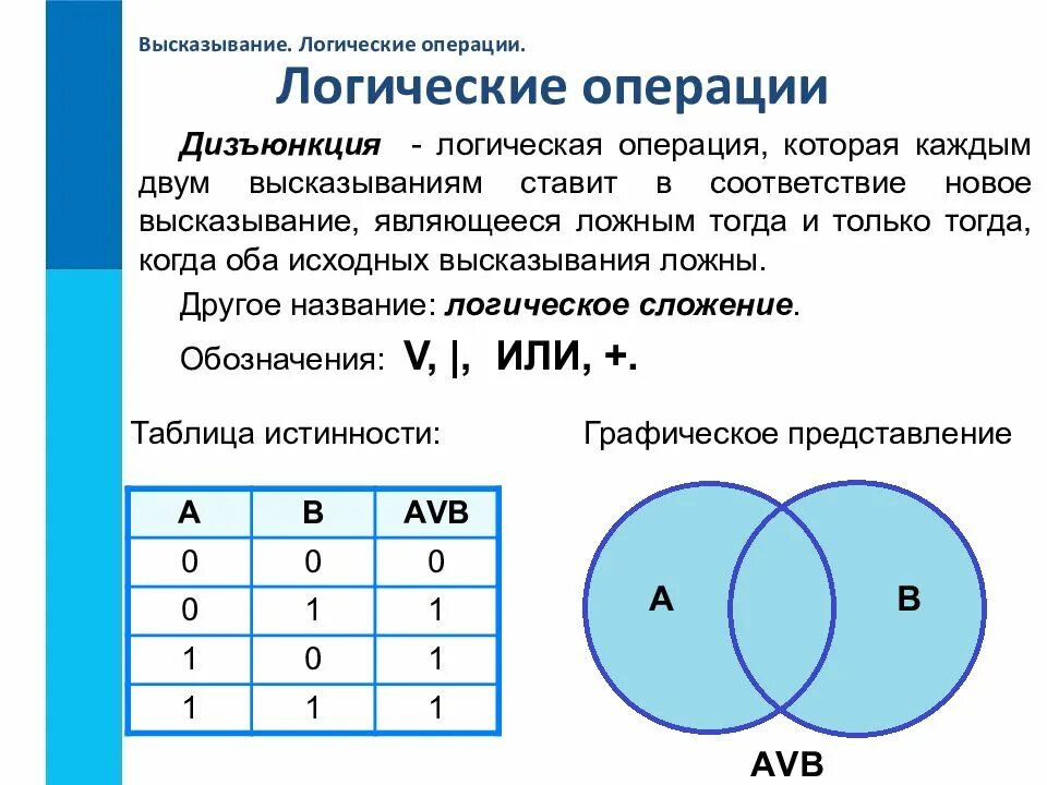 Операции в логике высказываний. Логические выражения Информатика 8 класс. Информатика 8 класс логические операции дизъюнкция. Логические операции Информатика 8 класс.