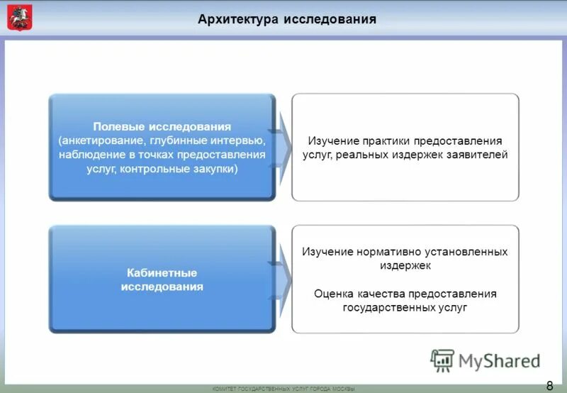 Оценка качества оказания государственных услуг. Полевое обследование опрос. Москва – город с высоким качеством оказания государственных услуг.