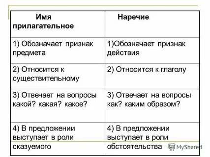 На вопрос что какой признак отвечает