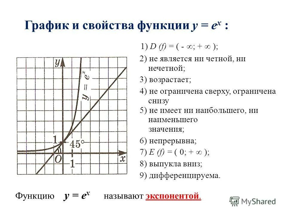 Функция x является. График функции y e в степени x. логарифмическая функция ограничена снизу. функция y=e^-x^2 ограничена снизу числом. функция е в степени х.