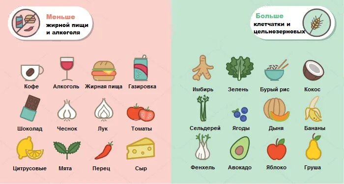 Какие продукты повышают пульс