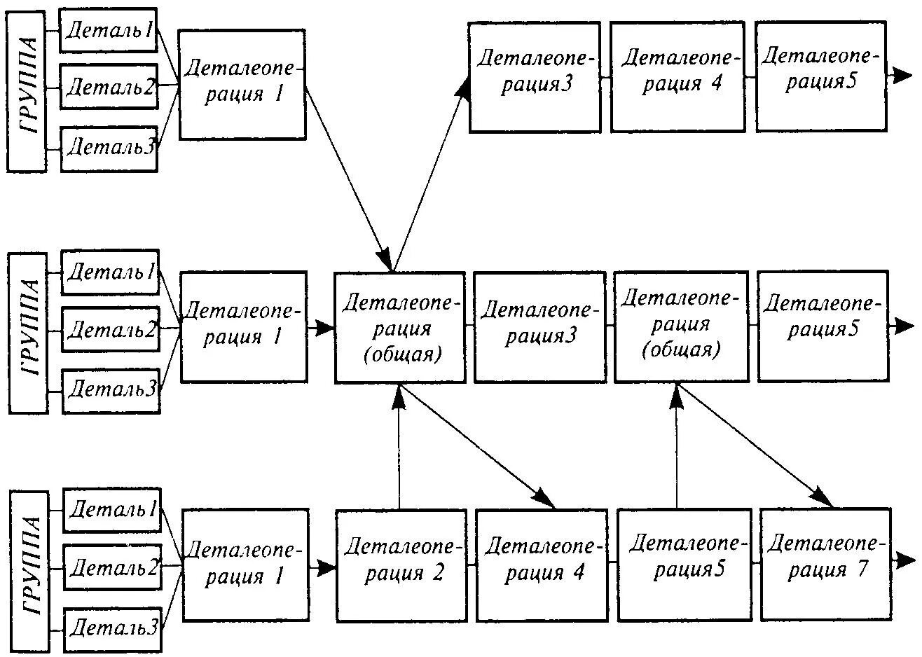 Основные группы деталей. Классификация деталей и типизация технологических процессов. Типизация технологических процессов схема. Типизация и типовые технологические процессы. Типизация технологических процессов пример.