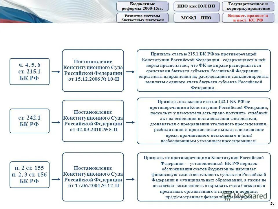 Бк рф 2024