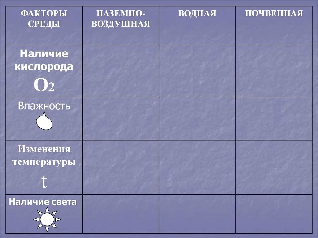 Какая температура в водной среде обитания. Влажность в наземно воздушной среде. Влажность в наземно воздушной среде обитания. Кислород наземно воздушная среда. Характеристика наземно-воздушной среды.