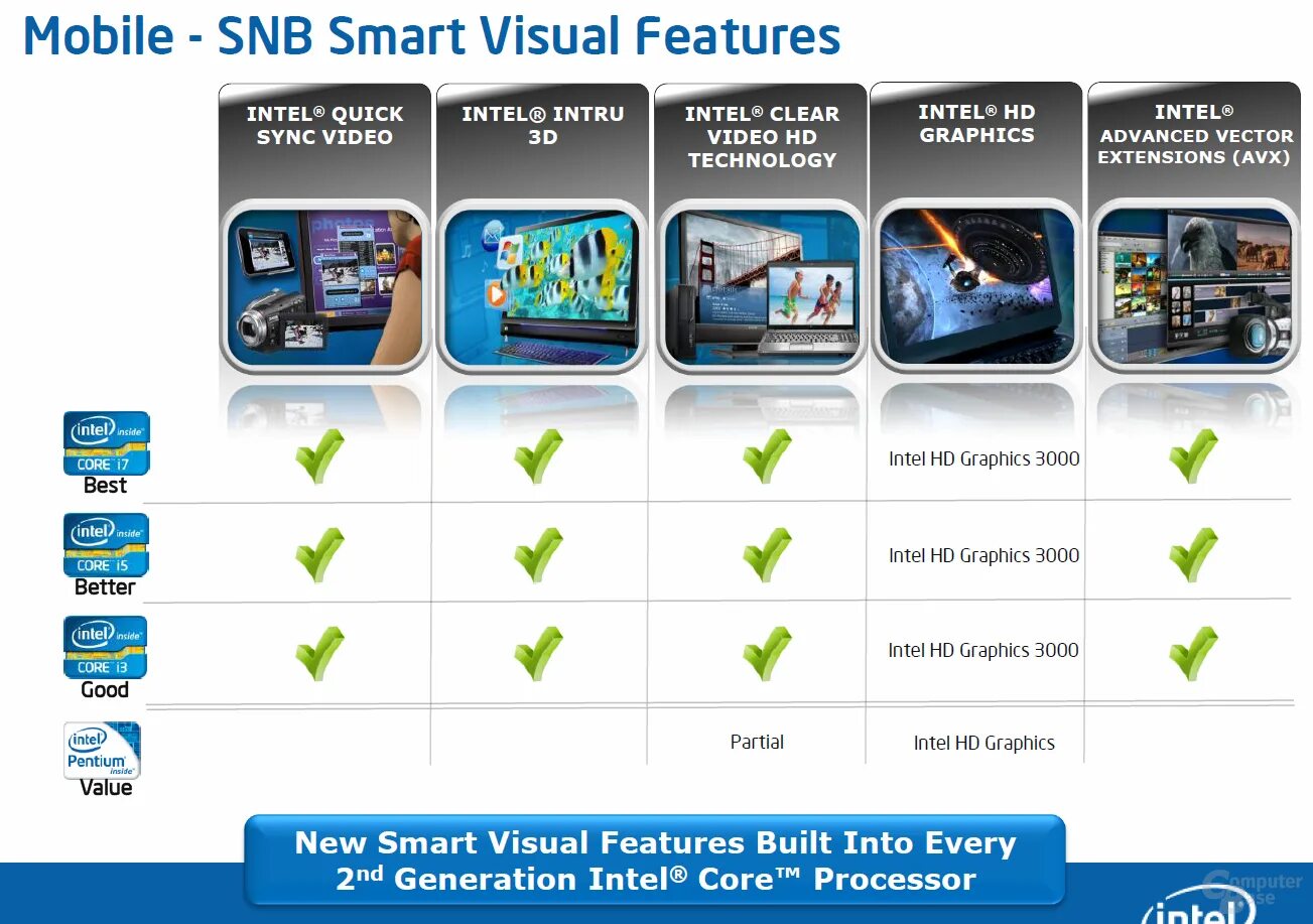 Video clearer. Intel Graphics Technology. Intel sync. Intel quick sync Video.