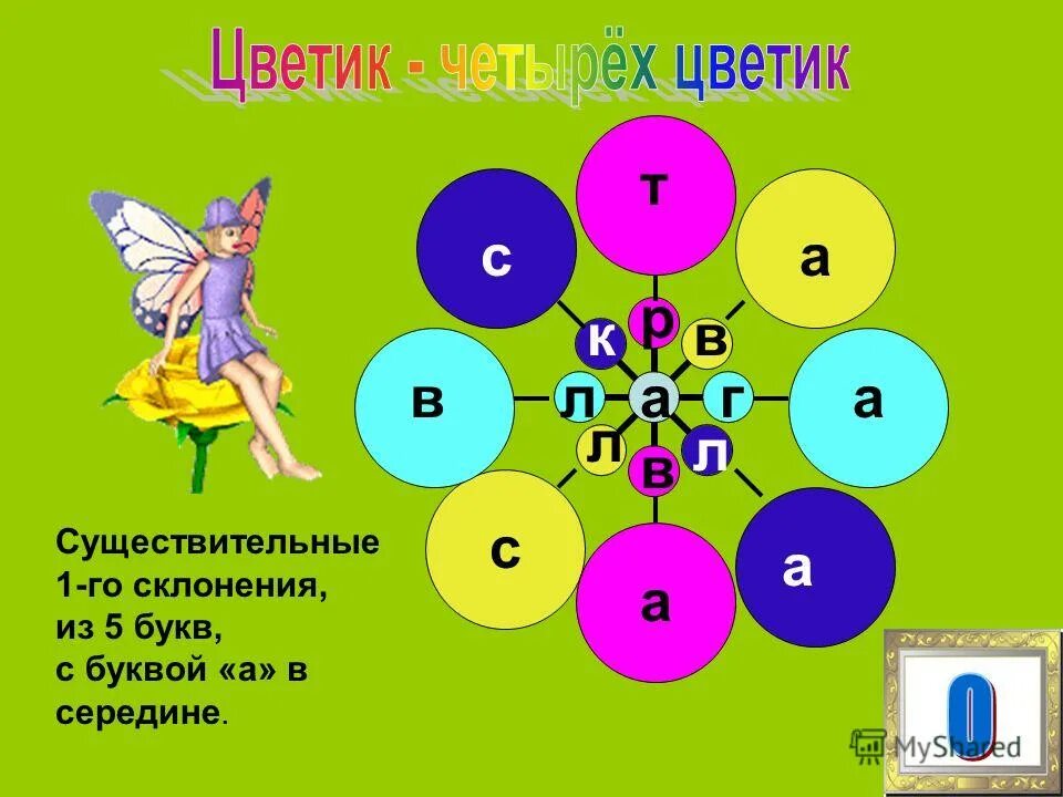 Существительное из 5 ти букв