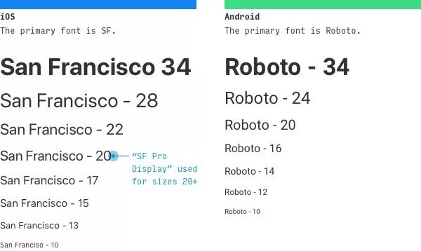 Android font metrics. IOS font. Отличия андроид 14