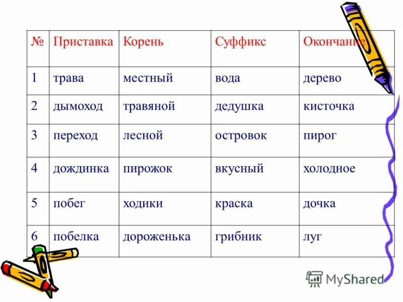 Окончание в слове свечу. Приставка корень суффикс. Приставка приставка корень суффикс. Слова с приставкой корнем суффиксом и окончанием. Слова с приставкой и суффиксом примеры.