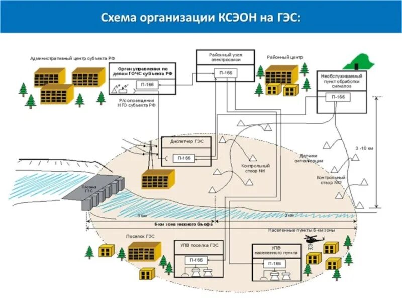 Положение о системах оповещения населения 2020. Система оповещения населения схема. Схема организационно-технического построения системы оповещения. Схема местной системы оповещения. Принципиальная схема локальной системы оповещения.