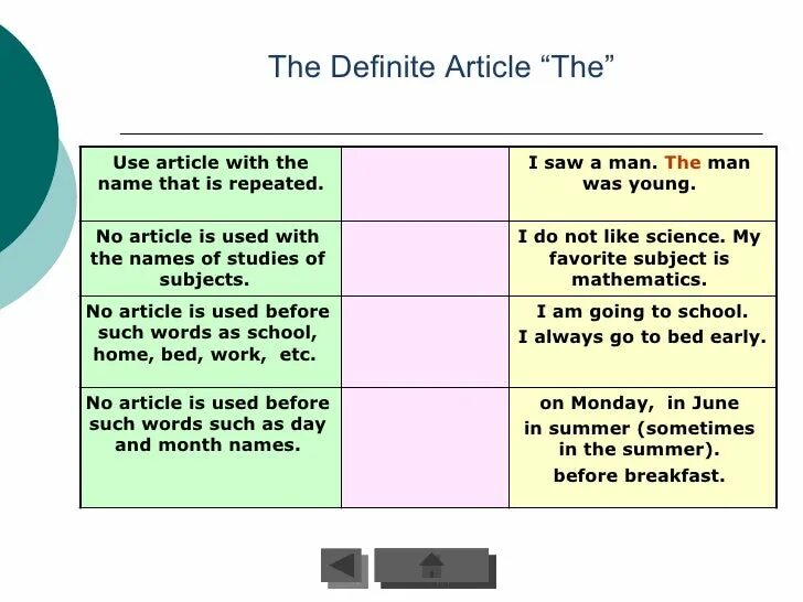 Definite article. Use of definite article. The use of articles. Definite article примеры.