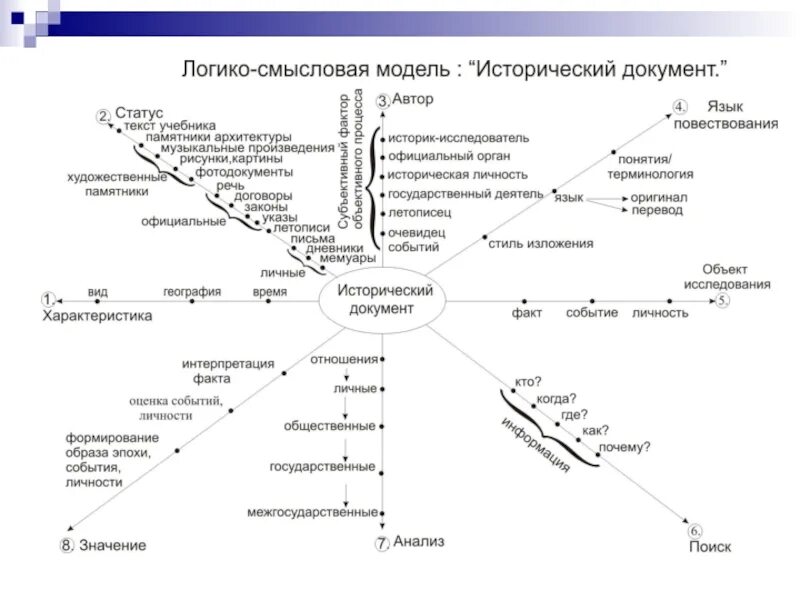 Логико смысловые отношения в предложении презентация. Логика смысловая модель. Логико-смысловое моделирование. Логикосмысловоая модель. Логико-Смысловые модели на уроках русского языка.