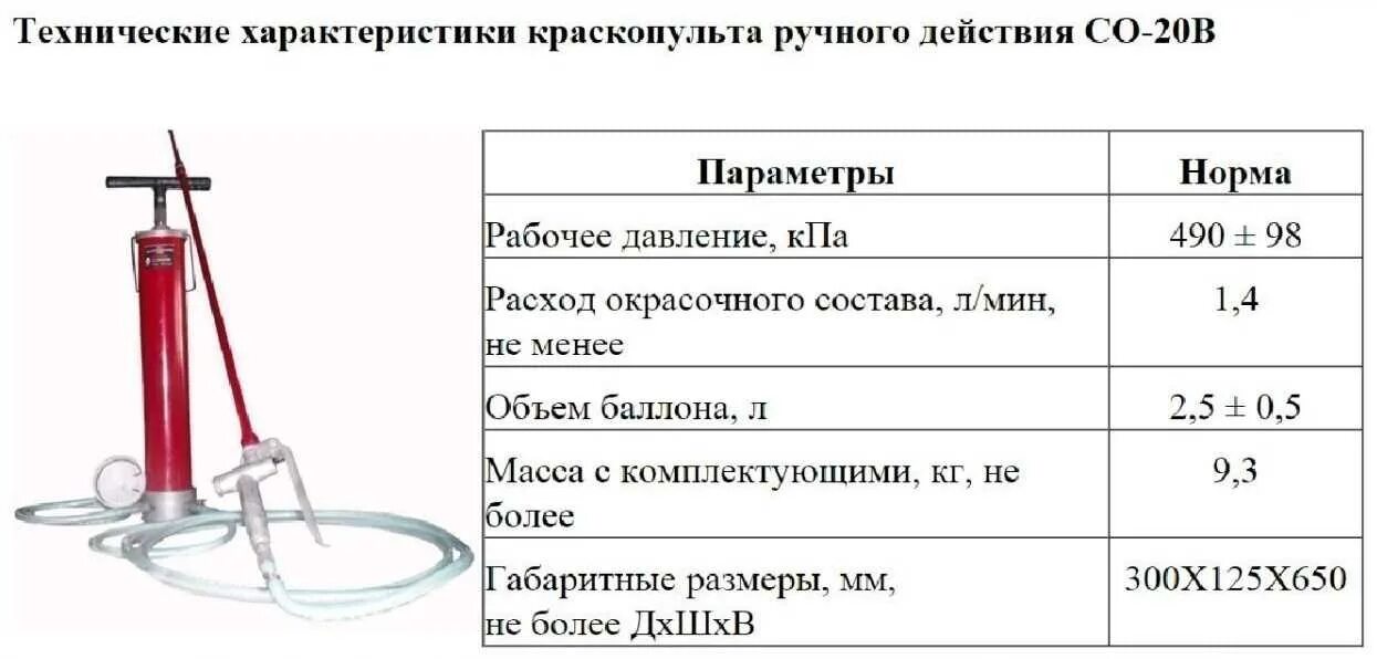 Расход краскопульта воздух. Краскопульт ручной ПРОФМАШ со-20в. КРДП-3 ручной побелочный краскопульт схема. Сопло для краскопульта со-20в. Краскопульт со-20в схема подключения.