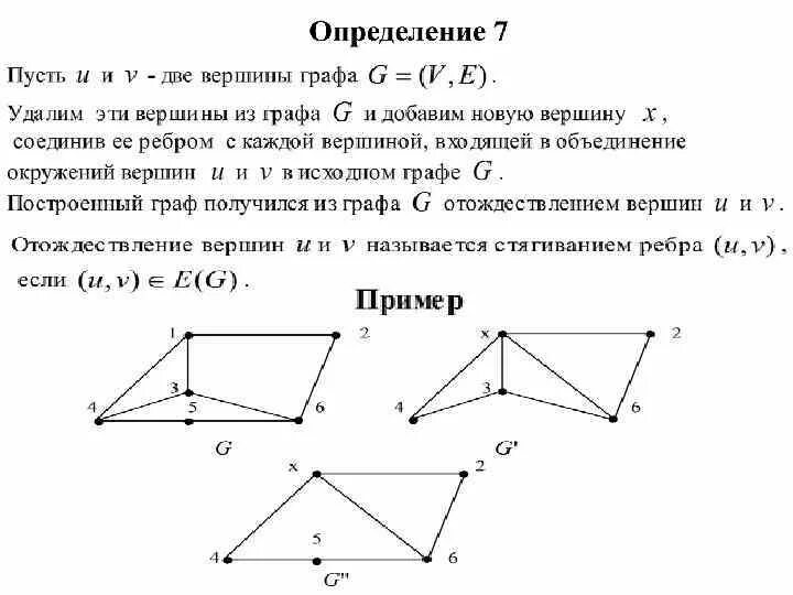 Последовательности графов