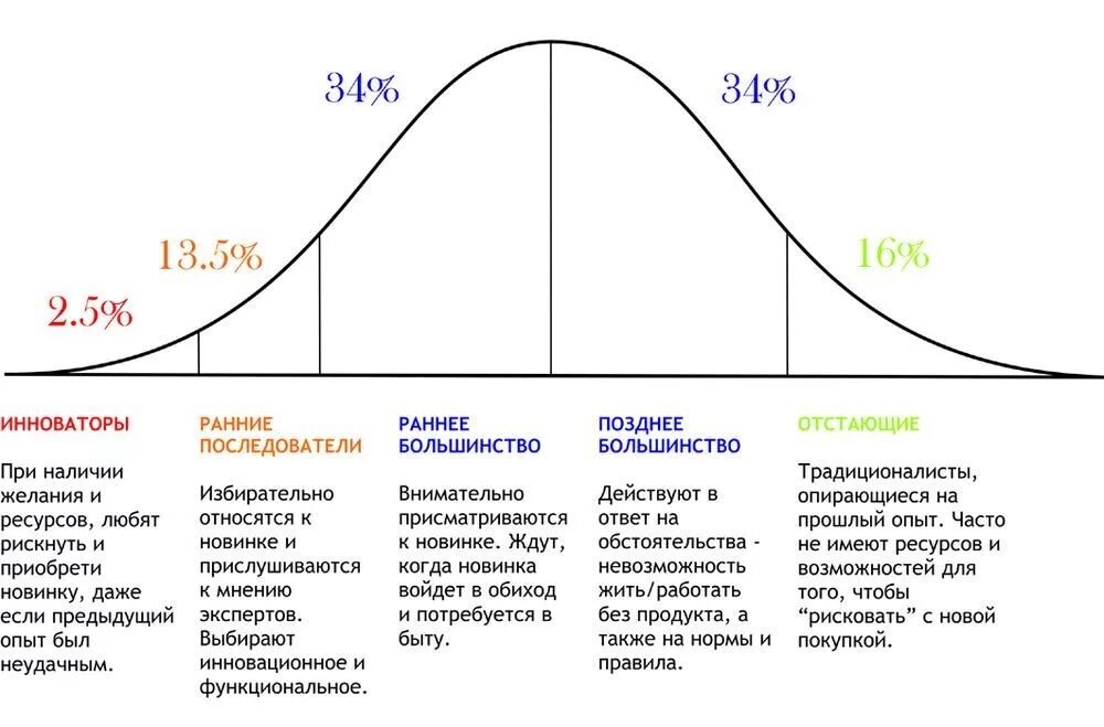 Примеры факторов какие выделяют типы новаторы Короткие видео: вы их любите или ненавидите