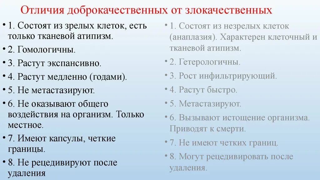 Как отличить доброкачественную. Злокачественная опухоль и доброкачественная отличие. Различия доброкачественных и злокачественных опухолей клеточный. Отличие доброкачественной от злокачественной. Отличие доброкачественной опухоли от злокачественной.