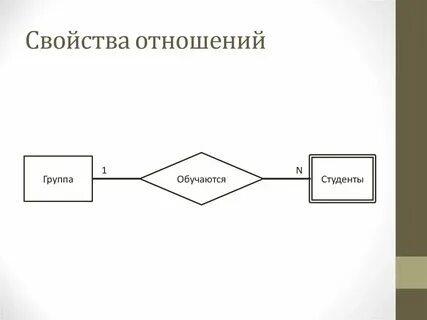 Отражает определенную связь отношение