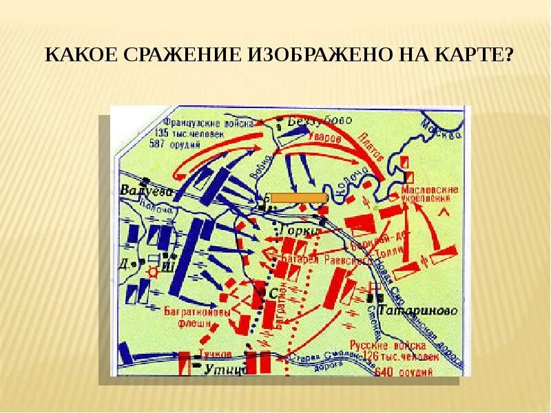 Какая битва изображена на карте. Какое сражение изображено на карте. Какое сражение на карте. Какое сражение изображено?.