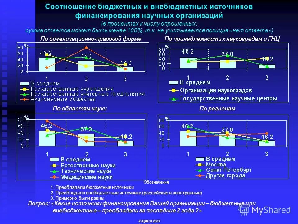 Показатели эффективности социально-экономического развития. Коэффициенты оценки платежеспособности и ликвидности. Таблица 1 – показатели финансово-хозяйственной деятельности. Коэффициент бюджетные организации. Кредиторская задолженность это.